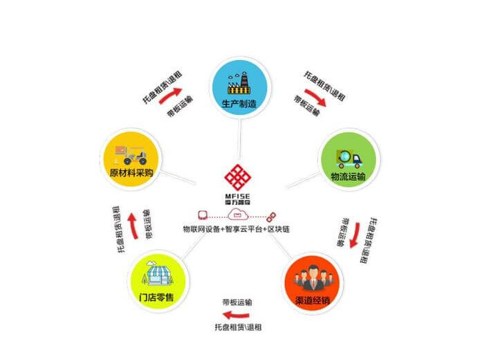 企业管理咨询费开票要开什么税目
